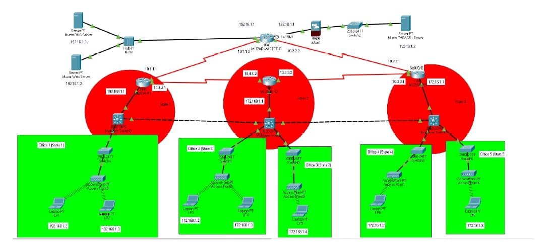 Network Design Track My Projects